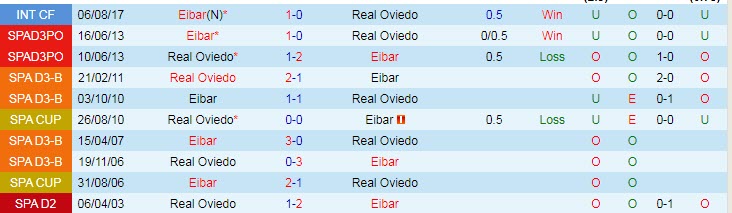 Nhận định, soi kèo Eibar vs Oviedo, 3h15 ngày 4/11 - Ảnh 3
