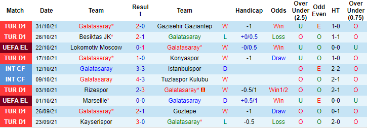 Nhận định, soi kèo Galatasaray vs Lokomotiv, 0h45 ngày 5/11 - Ảnh 1