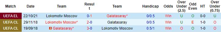 Nhận định, soi kèo Galatasaray vs Lokomotiv, 0h45 ngày 5/11 - Ảnh 3