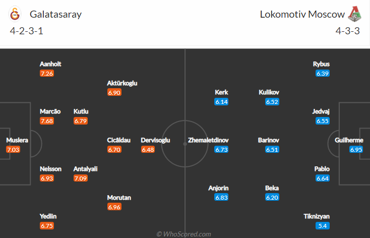 Nhận định, soi kèo Galatasaray vs Lokomotiv, 0h45 ngày 5/11 - Ảnh 4