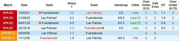 Nhận định, soi kèo Las Palmas vs Fuenlabrada, 3h15 ngày 4/11 - Ảnh 3