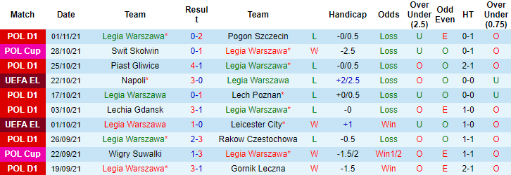 Nhận định, soi kèo Legia Warsaw vs Napoli, 0h45 ngày 5/11 - Ảnh 1