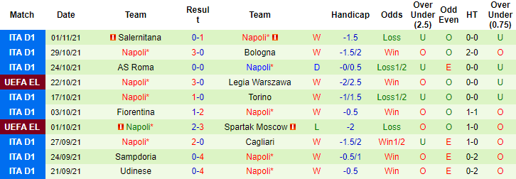 Nhận định, soi kèo Legia Warsaw vs Napoli, 0h45 ngày 5/11 - Ảnh 2