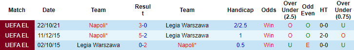 Nhận định, soi kèo Legia Warsaw vs Napoli, 0h45 ngày 5/11 - Ảnh 3