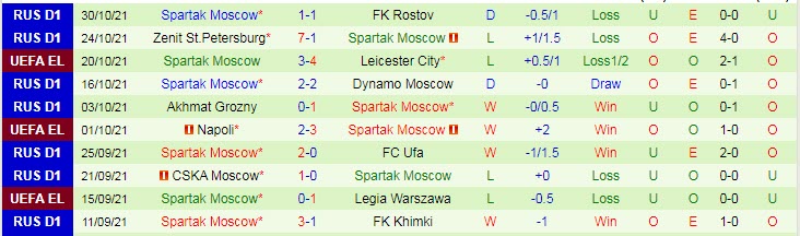 Nhận định, soi kèo Leicester vs Spartak, 3h ngày 5/11 - Ảnh 2