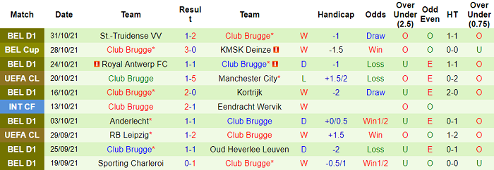 Nhận định, soi kèo Man City vs Club Brugge, 3h ngày 4/11 - Ảnh 2
