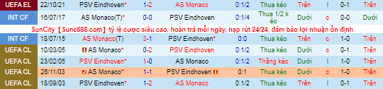 Nhận định, soi kèo Monaco vs PSV, 0h45 ngày 5/11 - Ảnh 1