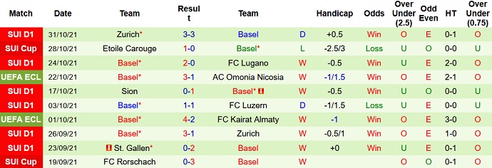 Nhận định, soi kèo Omonia Nicosia vs Basel, 0h45 ngày 5/11 - Ảnh 5