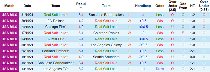 Nhận định, soi kèo Real Salt Lake vs Portland Timbers, 9h37 ngày 4/11 - Ảnh 1