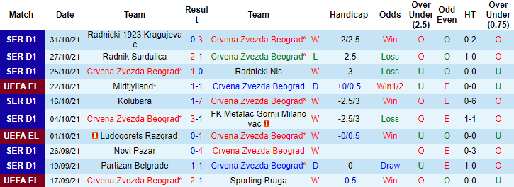 Nhận định, soi kèo Red Star Belgrade vs Midtjylland, 3h ngày 5/11 - Ảnh 1