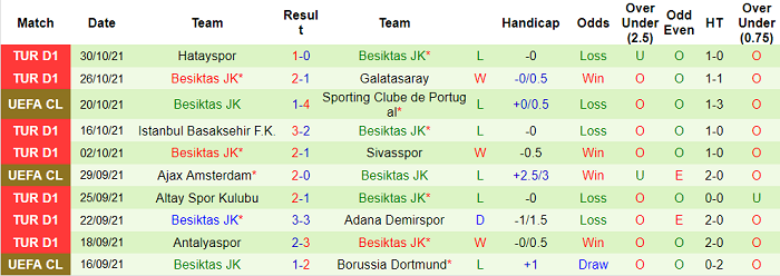 Nhận định, soi kèo Sporting Lisbon vs Besiktas, 3h ngày 4/11 - Ảnh 6