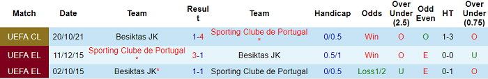 Nhận định, soi kèo Sporting Lisbon vs Besiktas, 3h ngày 4/11 - Ảnh 7