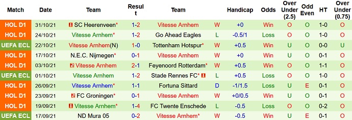 Nhận định, soi kèo Tottenham vs Vitesse, 3h00 ngày 5/11 - Ảnh 5