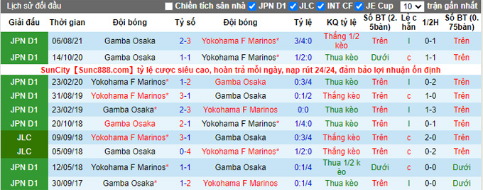 Nhận định, soi kèo Yokohama Marinos vs Gamba Osaka, 11h05 ngày 3/11 - Ảnh 3