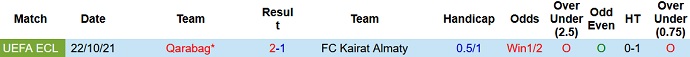 Soi kèo phạt góc Kairat vs Qarabag, 22h30 ngày 4/11 - Ảnh 4