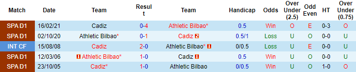 Nhận định, soi kèo Bilbao vs Cadiz, 3h ngày 6/11 - Ảnh 3