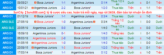 Nhận định, soi kèo Boca Juniors vs Argentinos Juniors, 7h10 ngày 4/11 - Ảnh 1