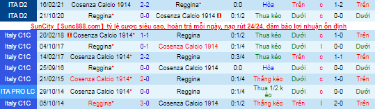 Nhận định, soi kèo Cosenza vs Reggina, 2h30 ngày 6/11 - Ảnh 1