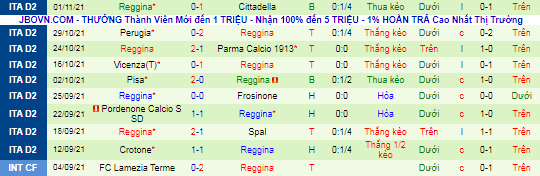 Nhận định, soi kèo Cosenza vs Reggina, 2h30 ngày 6/11 - Ảnh 3