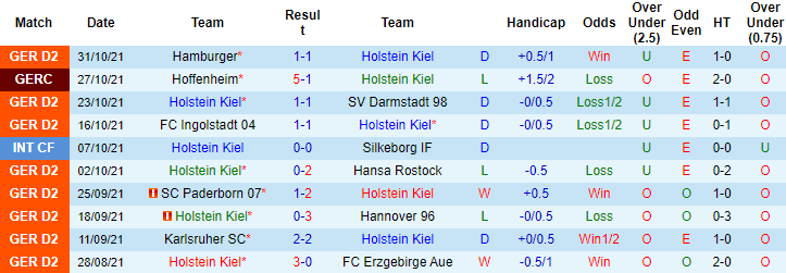 Nhận định, soi kèo Holstein Kiel vs Dynamo Dresden, 0h30 ngày 6/11 - Ảnh 1