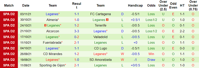 Nhận định, soi kèo Huesca vs Leganes, 3h ngày 6/11 - Ảnh 2