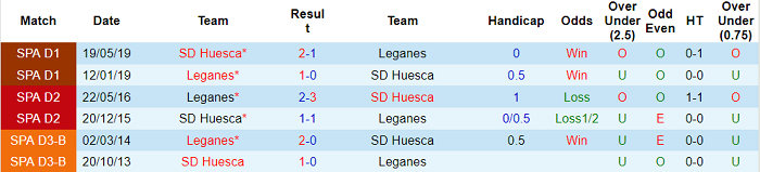 Nhận định, soi kèo Huesca vs Leganes, 3h ngày 6/11 - Ảnh 3