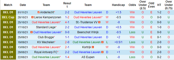 Nhận định, soi kèo Leuven vs Oostende, 2h45 ngày 6/11 - Ảnh 1