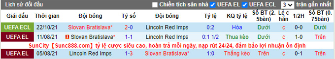 Nhận định, soi kèo Lincoln Red vs Bratislava, 0h45 ngày 5/11 - Ảnh 3