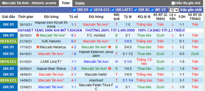 Nhận định, soi kèo Maccabi Tel Aviv vs HJK Helsinki, 0h45 ngày 5/11 - Ảnh 1