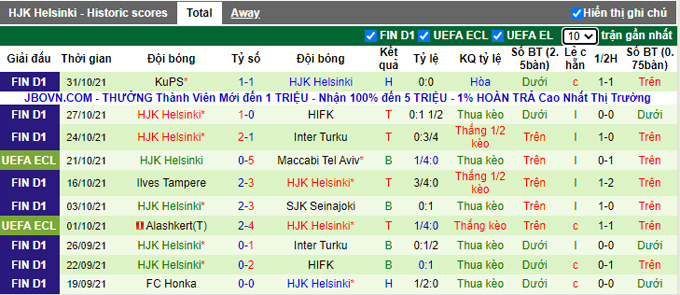 Nhận định, soi kèo Maccabi Tel Aviv vs HJK Helsinki, 0h45 ngày 5/11 - Ảnh 2