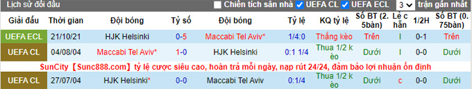 Nhận định, soi kèo Maccabi Tel Aviv vs HJK Helsinki, 0h45 ngày 5/11 - Ảnh 3