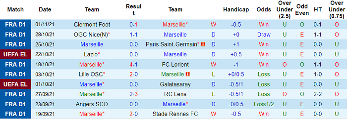 Nhận định, soi kèo Marseille vs Lazio, 3h ngày 5/11 - Ảnh 1