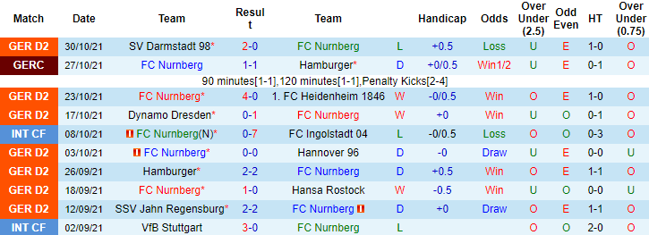 Nhận định, soi kèo Nurnberg vs Werder Bremen, 0h30 ngày 6/11 - Ảnh 1