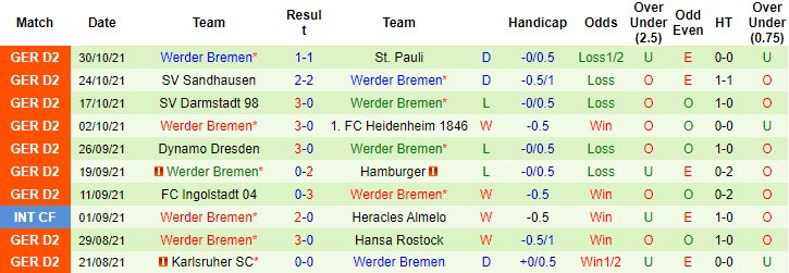 Nhận định, soi kèo Nurnberg vs Werder Bremen, 0h30 ngày 6/11 - Ảnh 2