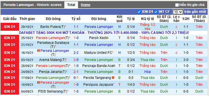 Nhận định, soi kèo Persela Lamongan vs Persib Bandung, 20h30 ngày 4/11 - Ảnh 2