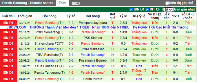 Nhận định, soi kèo Persela Lamongan vs Persib Bandung, 20h30 ngày 4/11 - Ảnh 3
