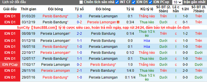 Nhận định, soi kèo Persela Lamongan vs Persib Bandung, 20h30 ngày 4/11 - Ảnh 4