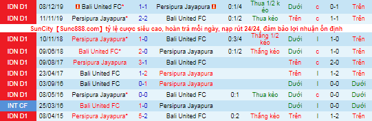 Nhận định, soi kèo Persipura Jayapura vs Bali United, 18h15 ngày 5/11 - Ảnh 1
