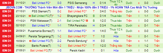 Nhận định, soi kèo Persipura Jayapura vs Bali United, 18h15 ngày 5/11 - Ảnh 3