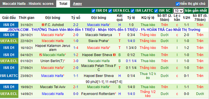 Nhận định, soi kèo Slavia Prague vs Maccabi Haifa, 3h00 ngày 5/11 - Ảnh 1