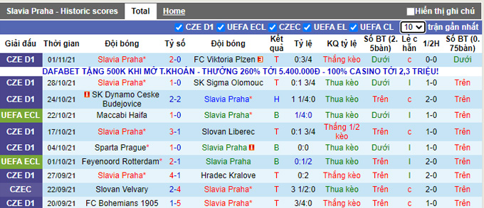 Nhận định, soi kèo Slavia Prague vs Maccabi Haifa, 3h00 ngày 5/11 - Ảnh 2
