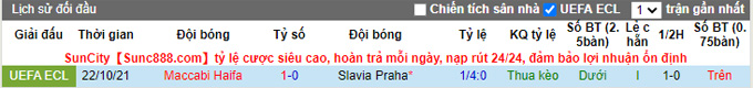 Nhận định, soi kèo Slavia Prague vs Maccabi Haifa, 3h00 ngày 5/11 - Ảnh 3