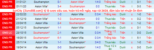 Nhận định, soi kèo Southampton vs Aston Villa, 3h ngày 6/11 - Ảnh 1