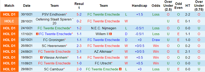 Nhận định, soi kèo Twente vs Heracles, 2h ngày 6/11 - Ảnh 1