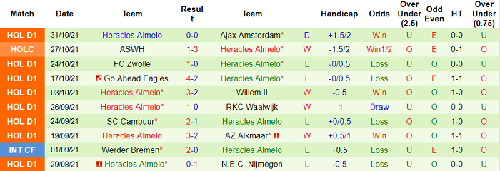Nhận định, soi kèo Twente vs Heracles, 2h ngày 6/11 - Ảnh 2