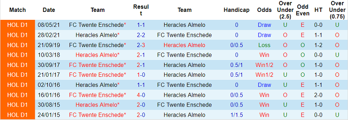 Nhận định, soi kèo Twente vs Heracles, 2h ngày 6/11 - Ảnh 3