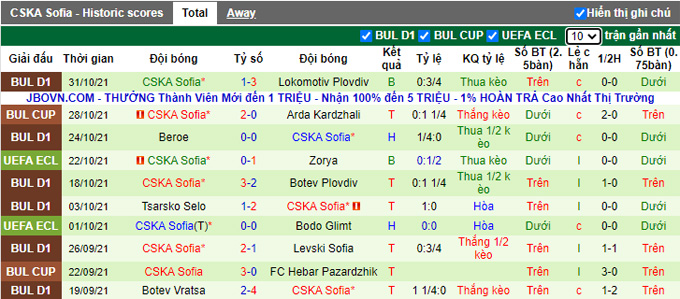 Nhận định, soi kèo Zorya vs CSKA Sofia, 0h45 ngày 5/11 - Ảnh 2