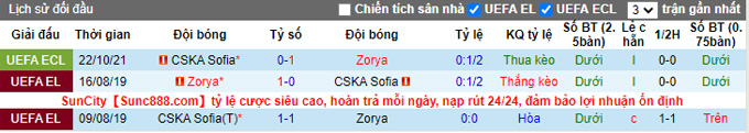 Nhận định, soi kèo Zorya vs CSKA Sofia, 0h45 ngày 5/11 - Ảnh 3