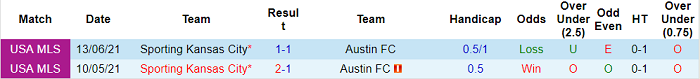 Phân tích kèo hiệp 1 Austin vs Sporting Kansas, 8h07 ngày 4/11 - Ảnh 3