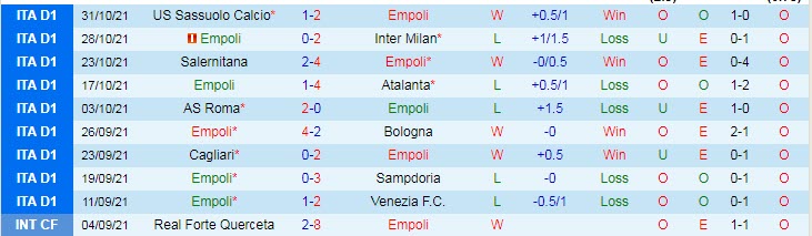 Soi kèo phạt góc Empoli vs Genoa, 2h45 ngày 6/11 - Ảnh 1